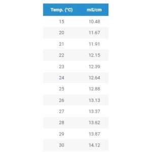 Aquamaster Solución de Calibración EC 12.88-100ml AquaMaster Tools
