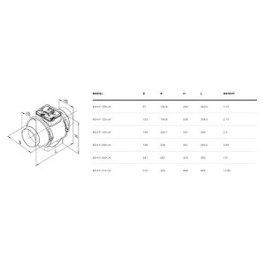 Extractor Hybrid Flo Ø150 Max 565 MC/H Black Orchid