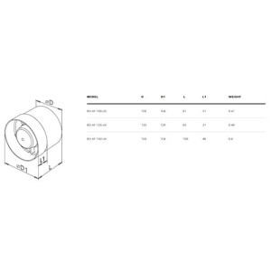 Aspiratore Axial Flo Ø125 Portata 185 M³/H Black Orchid