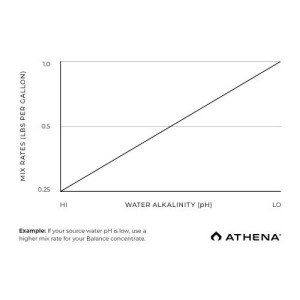 Pro Balance 11,33 Kg Pro Line Athena