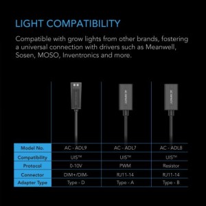 Adattatore di Illuminazione Uis Type D AC Infinity
