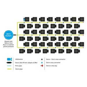 Kit Sistema 1 Pot 48 Macetas Sin Tanque AutoPot