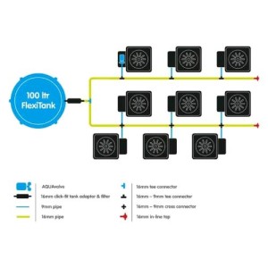 1 Pot System Kit 9 Töpfe Ohne Tank AutoPot
