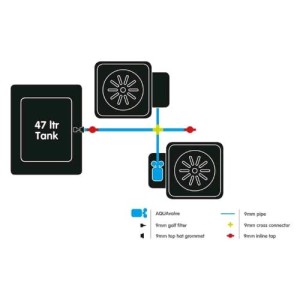 Kit Système 1 Pot 2 Pots Avec Réservoir AutoPot