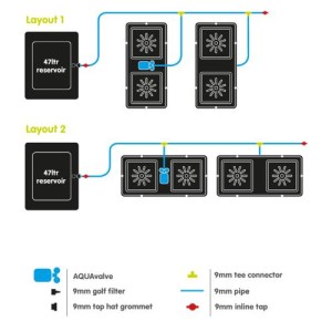 EASY2GROW 4 Pot Kit With Tank AutoPot