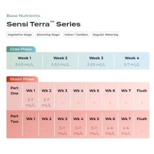 Sensi Terra Part 1 + Part 2 10L Advanced nutrients