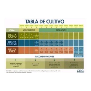 Delta 1 150 ml Cannabiogen