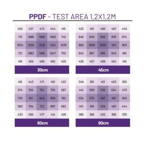 Phoenix 720 2.9 µmol/J Cultilite