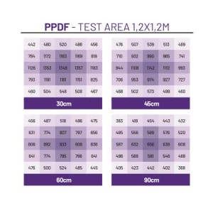 Phoenix 720 3.2 µmol/J Cultilite