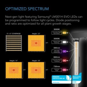 AI Pro 4X4 Anbaukit AC Infinity