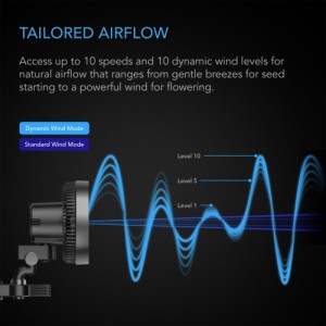 Ventilatore Cloudray A6 150 mm Rotazione Manuale AC Infinity