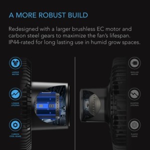 Cloudray A6 150mm Manuelle Drehung AC Infinity