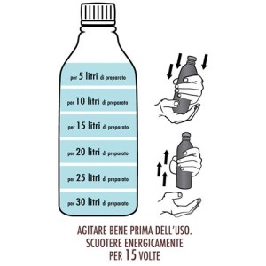 Homeoplant Homeopathic Preparation Against Plant Diseases 750ml Flortis