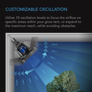 Ventilatore Cloudray S6 150 mm Oscillazione Automatica 10 Livelli AC Infinity
