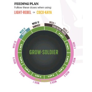 Grow Soldier 1 L Juju Royal by Biobizz