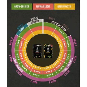 I&I Pack Juju Royal by Biobizz