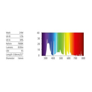 Luxelite Plantuv 24W UV B T5 Full Fixture Osram