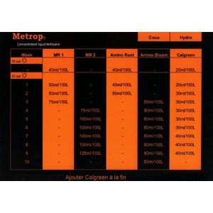 Additive Enzyme 5L Metrop