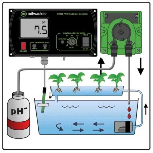 MC720 Pro Automatic pH Controller Milwaukee