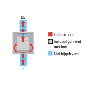 Iso Box Acero Extractor Cassonado Acero 3250 M3H Airfan