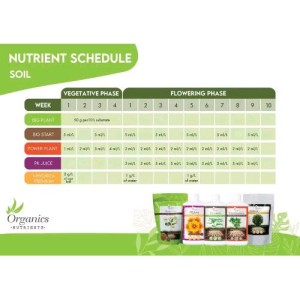 Starter Kit Organics Nutrients