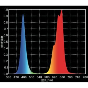 LED NX2 400 Potencia Real 280W Phytolite