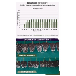 Nextgen Growplug Tray FOR 84 Sealed Plugs Plagron
