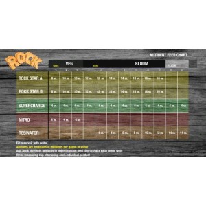 Resinator 5 L Rock Nutrients