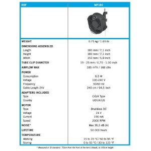 Monkey Fan MF180 180 mm 24V Secret Jardin