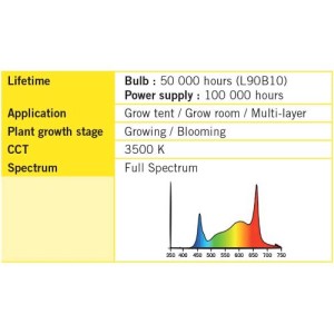 Kit LED Full Spectrum Cosmorrow 100W Secret jardin