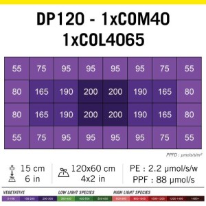Cosmorrow Power 1X40W EU/UK/US Secret jardin