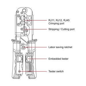 Multifunction Crimping Tool with Tester TrolMaster