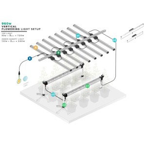 Thinkgrow Model One LED Treiber Tld 2 TrolMaster