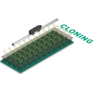 Thinkgrow Model One Controlador LED Tld 2 TrolMaster