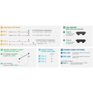 Thinkgrow One LED System TDC 2 TrolMaster
