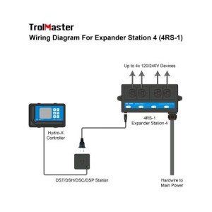Expansion Module for Hydro X 4RS 1 TrolMaster