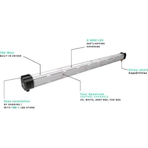 Thinkgrow ICL-300 Inner Canopy LED TrolMaster