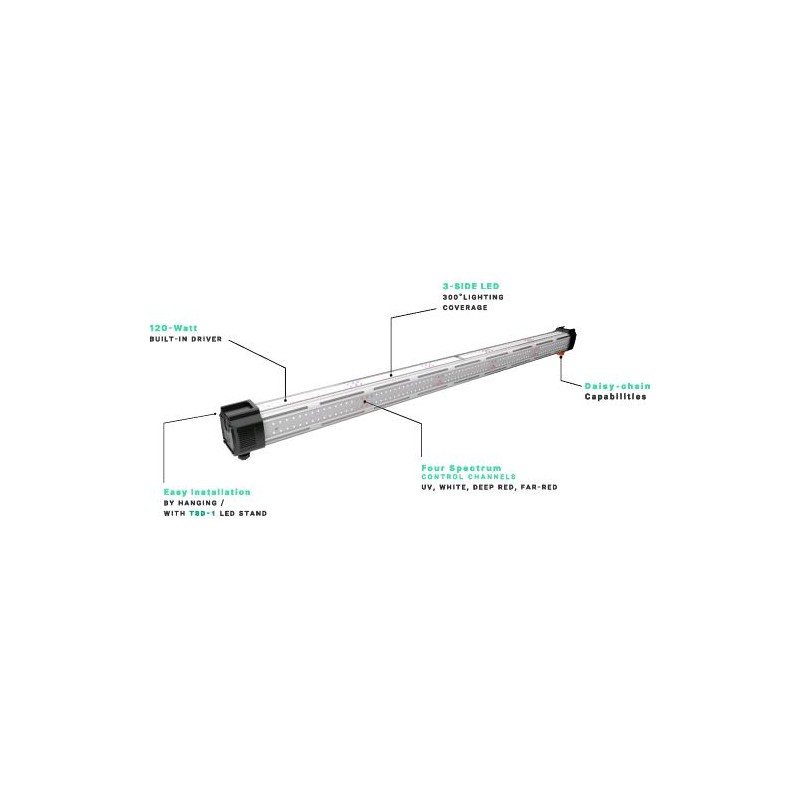 Thinkgrow Inner Canopy LED (ICL 300) TrolMaster