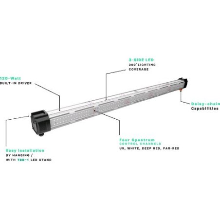 Thinkgrow Inner Canopy LED (ICL 300) TrolMaster