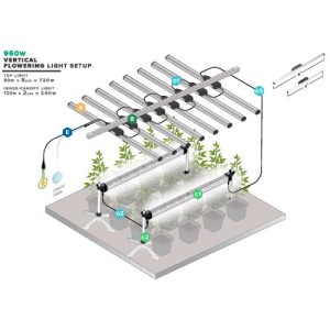 Thinkgrow Inner Canopy LED (ICL 300) TrolMaster