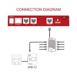 CO² Alarmstation (AS 1) TrolMaster