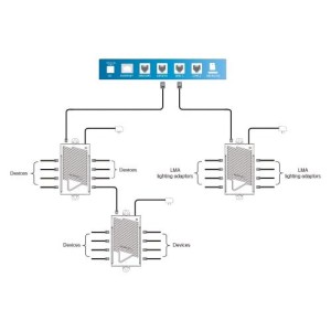Hub de répartition RJ12 (Sph 1) TrolMaster