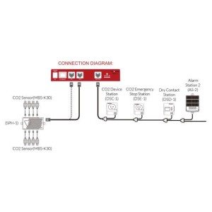 CO²-Sensor für Carbon X (MBS K30) TrolMaster