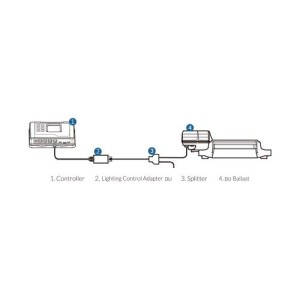 Adaptateur de Contrôle d'Éclairage Dli (LMA 15) Adaptateur de Contrôle d'Éclairage Dli TrolMaster