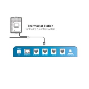 Thermostat Station (TS 1) Thermostatstation TrolMaster