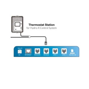 Station Thermostat 2 (TS 2) Station Thermostat 2 TrolMaster