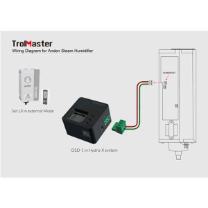 Dry Contact Station (DSD 1) Cable Set Included TrolMaster