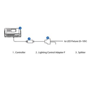 Beleuchtungssteuerungsadapter F (LMA 14) Adapter für Vorschaltgeräte und LED TrolMaster