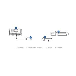 Lighting Control Adapter D (LMA12) for controlling Dimlux ballast TrolMaster