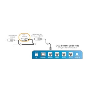 CO2 Sensor für Hydro X (MBS S8) CO2 Sensor TrolMaster